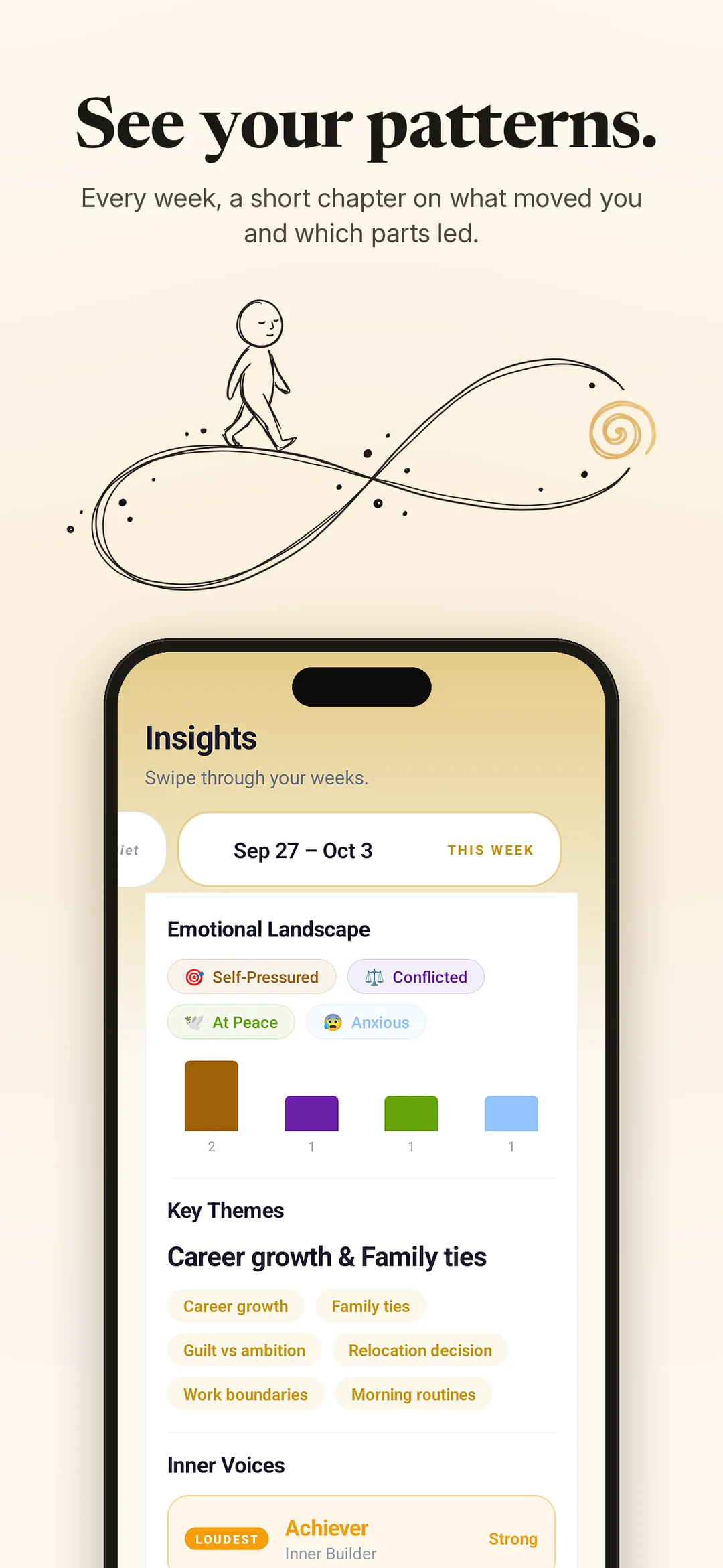 Weekly Insights